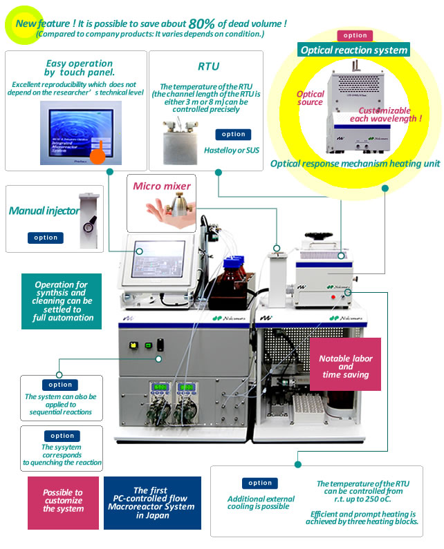 Automated Flow Reactor X-1
